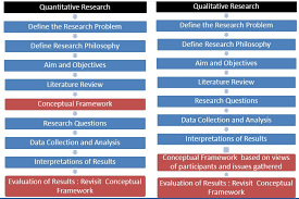 Evaluating Quality Standards in a Qualitative Research Literature     