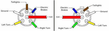 Identify the wires on your vehicle and trailer by function only. Wiring Diagram For Trailer Lights With Electric Brakes