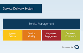 Four Key Elements Of A Service Delivery System