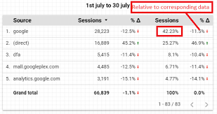 google data studio relative to base