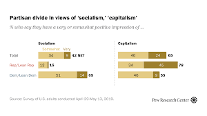 How Republicans Democrats View Socialism And Capitalism