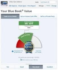 Blue Book Value Motorcycle Blue Book Value Whats The