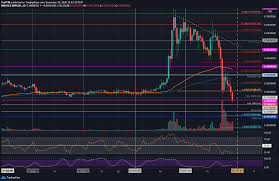 Ripple (xrp) operates on its own blockchain. Ripple Price Analysis Those Are The Possible Floors That Might Stop Xrp S Bloodbath