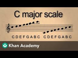 Lesson 4 Reading Music In Treble Clef And The C Major Scale