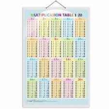 multicolor english multiplication table