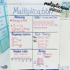 Teaching Multiplication Strategies All About 3rd Grade