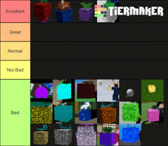 The general rule of thumb is that if only a title or caption makes it one piece related, the post is not allowed. Ranking All Devil Fruit In Blox Fruit Update 11 Tier List Community Rank Tiermaker