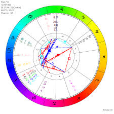 13 Signs Zodiac And Ophiuchus