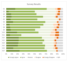 Excel Charts For Surveys My Online Training Hub