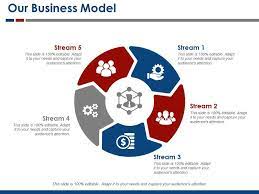 our business model exle ppt