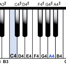Octave Naming And Pitch Notation