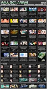 Fall Anime Chart Television Livechart Me Anime Radius