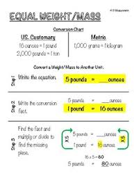 4th Grade Math Sol Notebook 4 6 Measurement Weight Mass