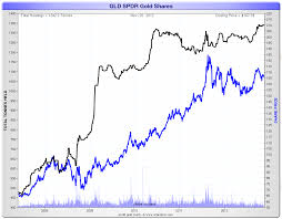 Paulson Buys Gold Becomes Largest Shareholder Of Gld Etf