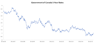 Rates Fell So Why Did Canadian Preferreds Lose 20