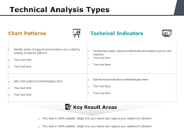 Technical Analysis Types Ppt Powerpoint Presentation Summary