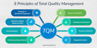 what is total quality management tqm