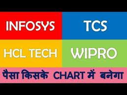 Infosys Tcs Hcl Technologies Wipro Technical Analysis Candlestick Rs Macd Analysis For Profit
