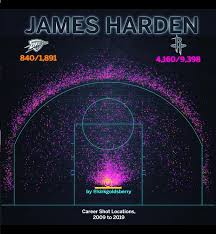 James Hardens Career Shot Chart Per Kirk Goldsberry