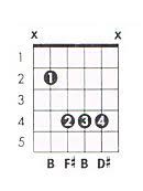 B Major Guitar Chord Chart And Fingering Theguitarlesson Com