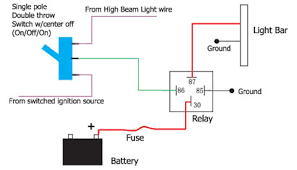 Image result for how to wire led light bar high beam wiring daystar switches diagram schemas awesome cree lighting best of #. Led Light Bar Rally Aux Driving Lights Megathread Page 2 Ford Focus Rs Forum