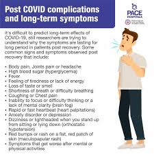 An analysis of health insurance records of almost two million coronavirus patients found new issues in nearly a quarter — including those . Post Covid Complications Long Term Effects Of Coronavirus After Recovery