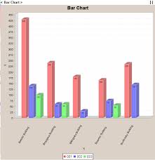 How To Draw A Bar Graph From Cell Array With Different Size