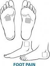 How To Use A Tens Unit Successfully Pain Away Devices
