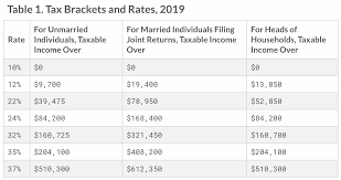 The Average Net Worth For The Above Average Married Couple