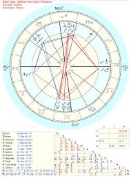 Ive Been Told This Is The Worst Birth Chart Reddit