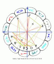 Astrology Software Charts And Readings For Pc Mac Systems