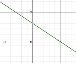 solving pair of linear equations in