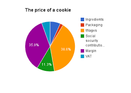 Cookie Pricing Diagram Cookie Connection