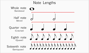 note lengths theory academy
