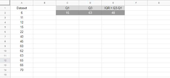 In spss, go to 'analyze > descriptive statistics > frequencies'. How To Find Interquartile Range In Google Sheets Iqr Calculation