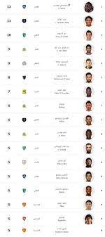 السعودي هداف الدوري جدول ترتيب