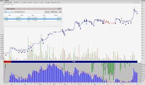 Singapore Stocks How To Trade Cfd Andy Yew