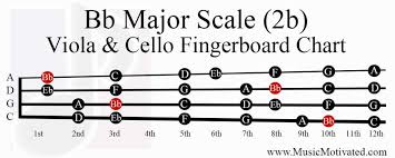 Bb Major Scale Charts For Violin Viola Cello And Double