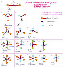 Is There An Easy Way To Remember Vsepr Shapes Socratic