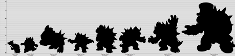 I Made A Height Chart Comparing Bowsers Size Throughout His