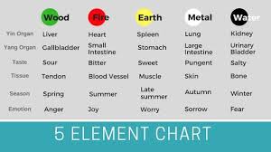 5 Color Food And The 5 Element Diet In Chinese Nutritional