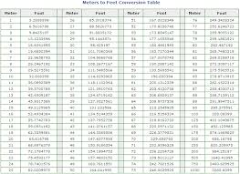 Meters To Feet Conversion Table Grams To Ounces Weight