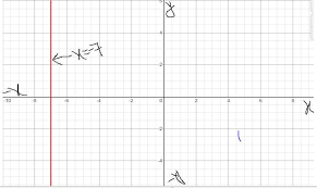 Write Equation For Line Parallel To Y