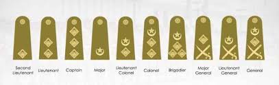 military ranks in order 3 best