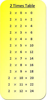 2 Times Table Multiplication Chart Multiplication Table Of