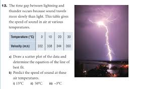The Time Gap Between Lightning And