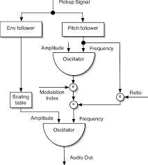 Flow Chart Instrument B Download Scientific Diagram