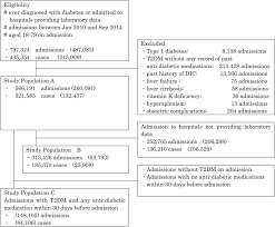 Case Study  Diabetic Ketoacidosis in Type   Diabetes     Look Under         dissertation introduction page  Diabetes mellitus    