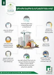 السعودي السكنية الكود للمباني تأريض المباني