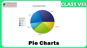 Ielts Writing Task Online Charts Collection